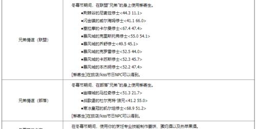 《揭秘魔兽世界2024冬幕节全成就达成方法》（游戏迷们必看）