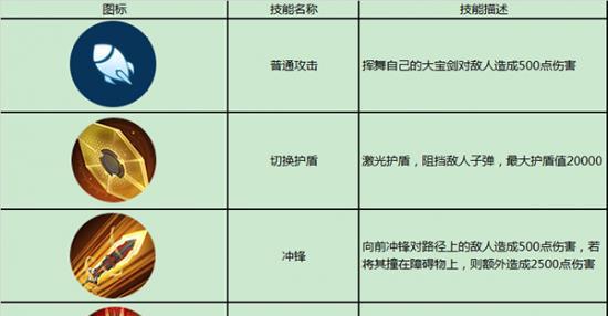 《枪魂》游戏PK大全攻略（技巧全方位解析）