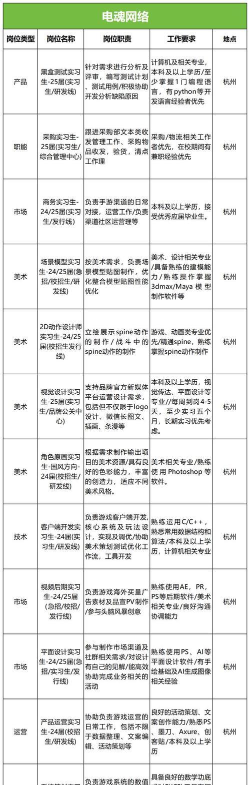 《永恒边境斗技场凛冬将至》必胜攻略（赢得每一场战斗的秘诀揭秘）