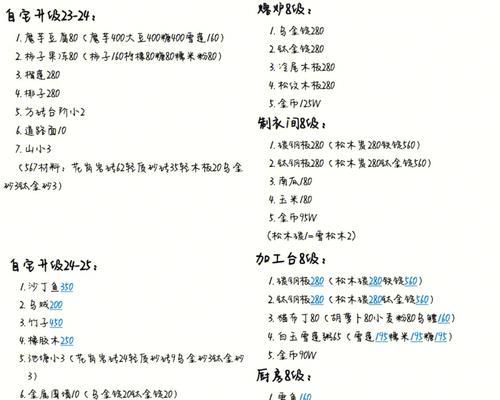 小森生活四级料理配方一览（美食搭配）