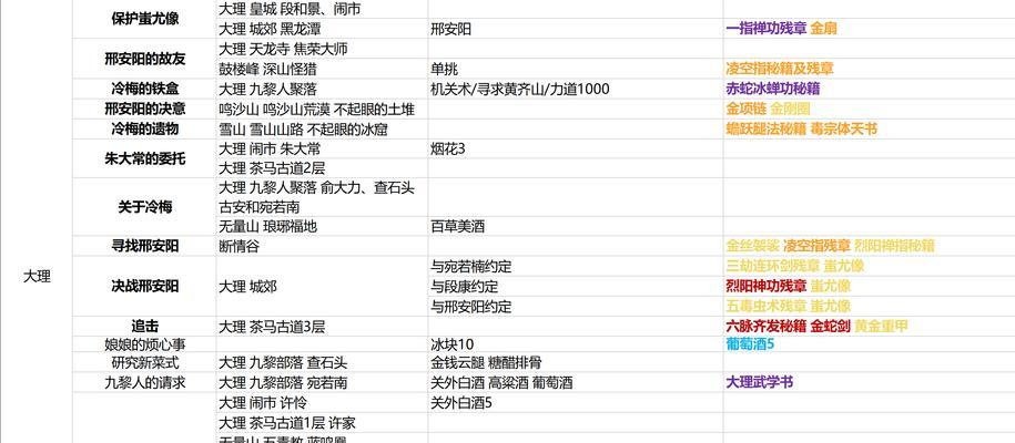 如何完美完成我的侠客大理主线攻略剧情任务？详细步骤是什么？