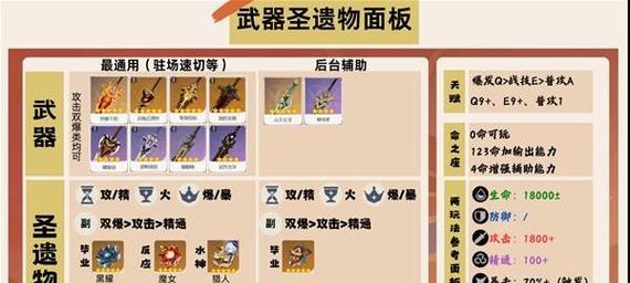 怎么装备东西原神？原神中如何正确装备物品？